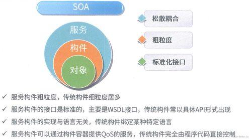 面向服務架構設計理論與實踐
